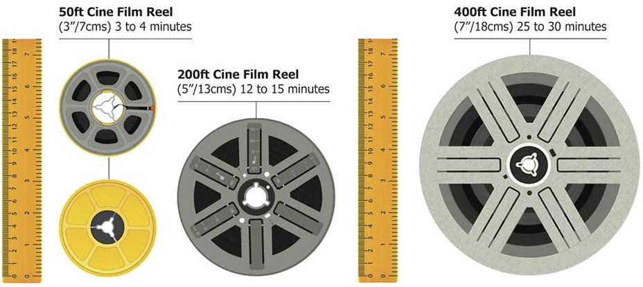 Cine film reel size guide — 50ft, 200ft and 400ft Super 8mm and Standard 8mm reels with running times